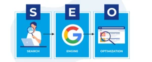 What is SEO and Why It Matters | Website Development Company in Rajkot | Seawind Systems