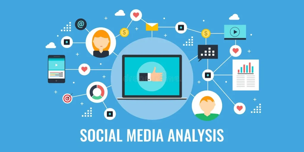 Advanced Social Media Analytics | Website Development Company in Rajkot | Seawind Systems